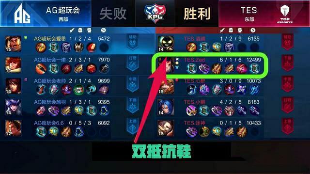 竞争激烈性 竞争激烈性