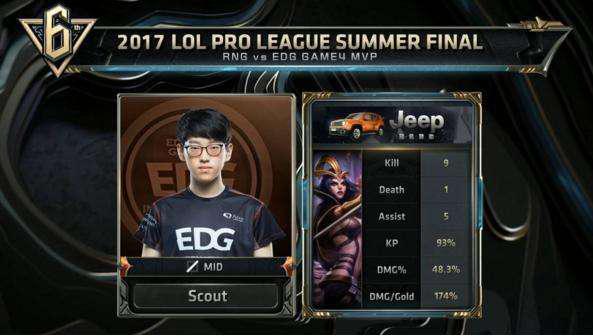 战绩的重视 战绩的重视